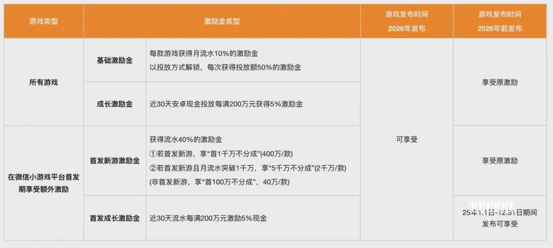 老师终于等来了救赎指南！30个小游戏让学生彻底搞懂物理（附指令）